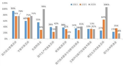 2022中國(guó)新經(jīng)濟(jì)企業(yè)500強(qiáng)發(fā)布 民營(yíng)企業(yè)占比超八成，互聯(lián)網(wǎng)信息服務(wù)引領(lǐng)增長(zhǎng)